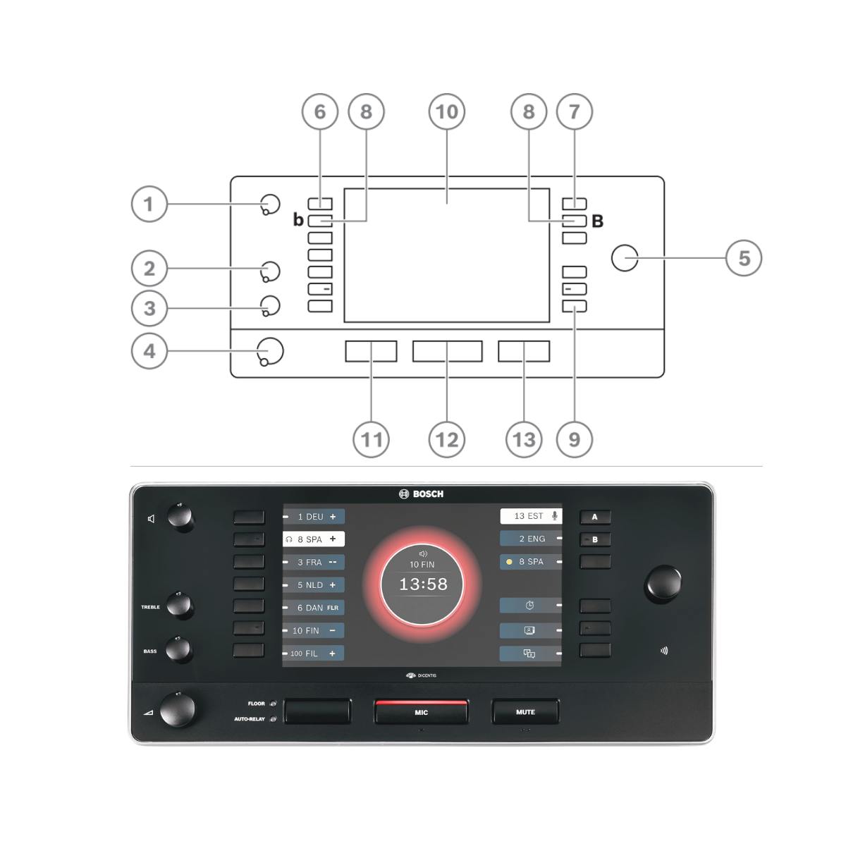 DCNM-IDESKVID Controls & Functions